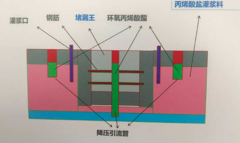 滁州全椒县防水堵漏工程设计