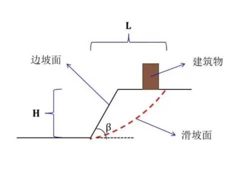 滁州全椒县边坡工程设计